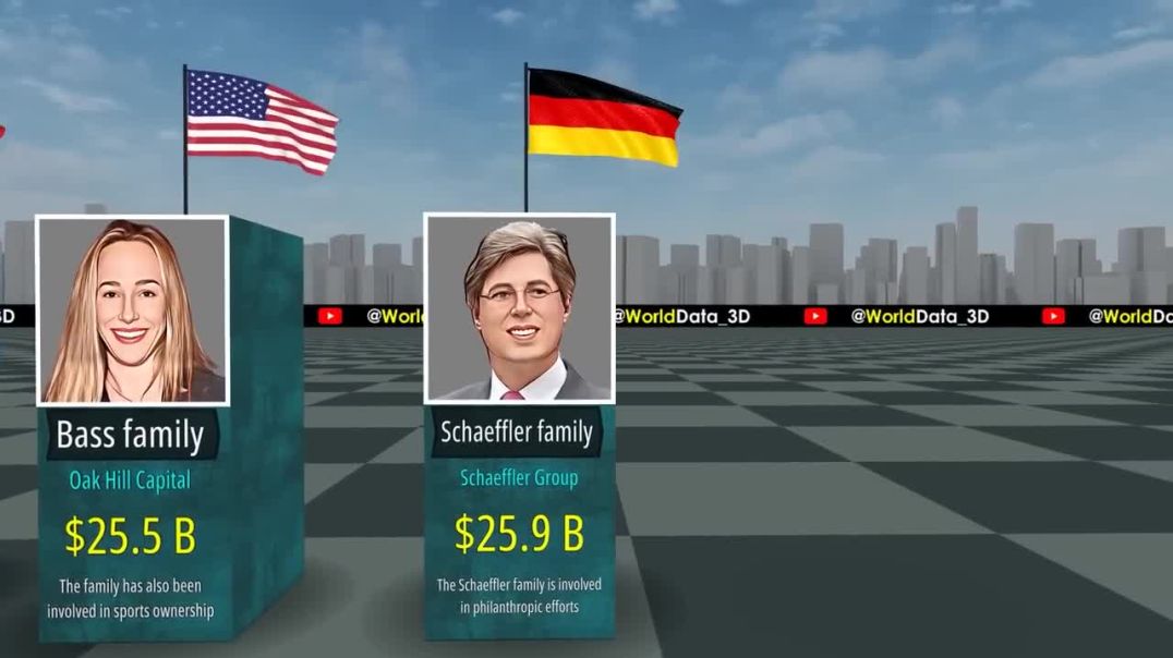 Richest Families ----Data