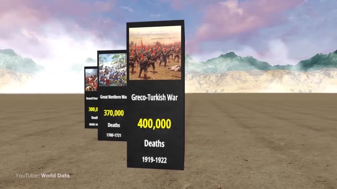 The Bloodiest Wars in History