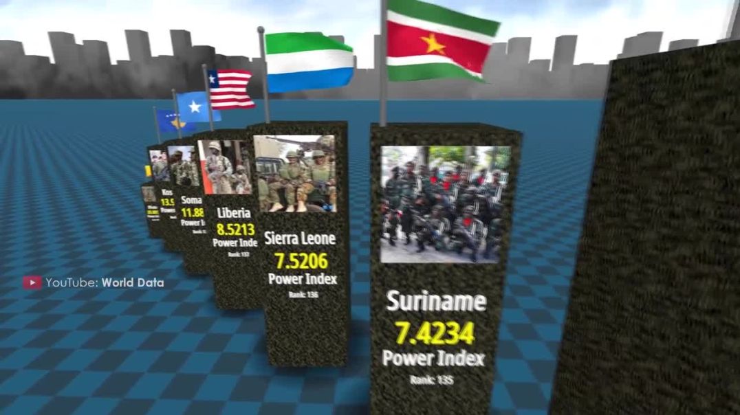 Might and Main: A Look at the Most Powerful Armies in the World in 2022---Data