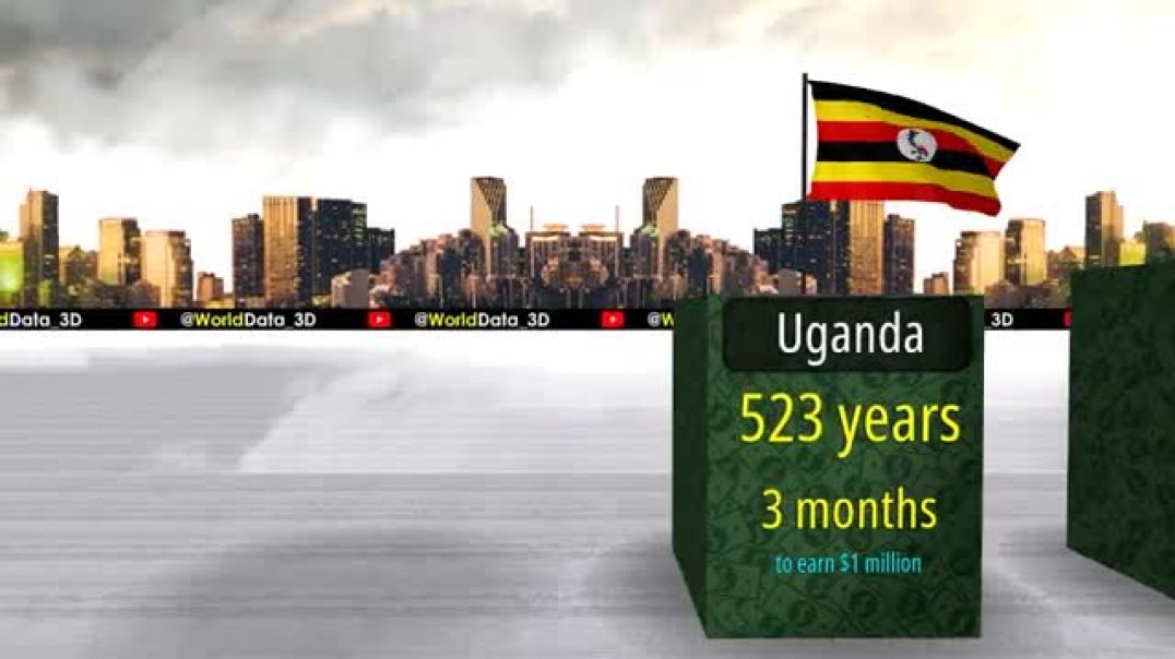 Crunching the Numbers: The Timeline for Earning $1 Million!