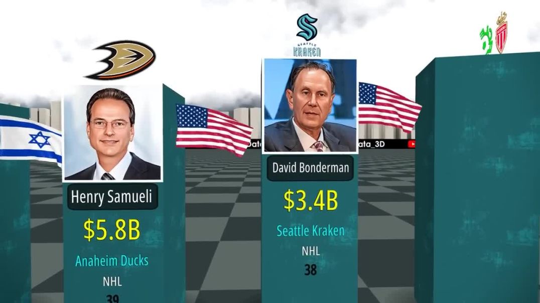 A 3D Data Visualization Journey Through the Top 10 Wealthiest Owners !
