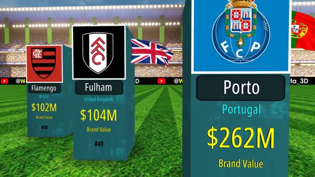 Unveiling the Most Valuable Football Club Brands of 2023 !