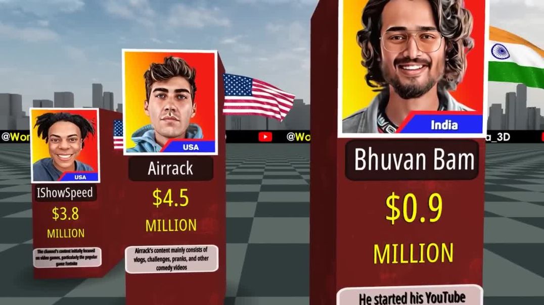 Unveiling the Wealth: Richest YouTubers of 2023 - A Comparison!